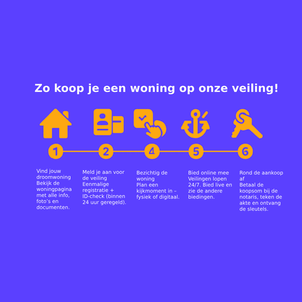 Kopen, hoe werk het?